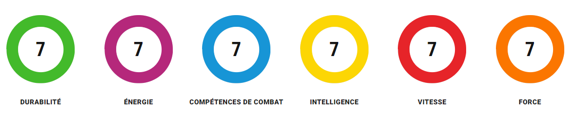 Grille de compétences